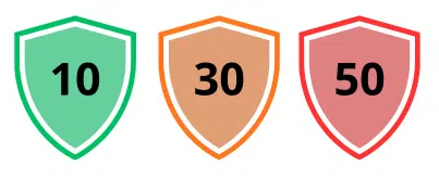 Escudos por nivel de ciberseguridad empresarial